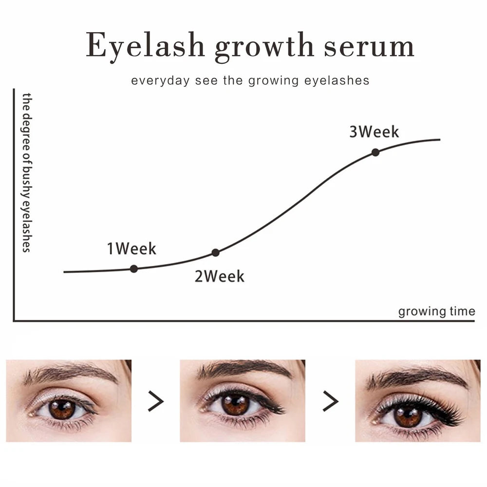 1/2/3Pcs Eyelash Growth Serum  Enhancer